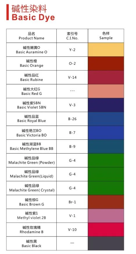 Factory Supply Basic Dye/ Vat Dyes/ Sulphur Dyes for Textile Dye (red, yellow, blue, Black, Violet, Green)